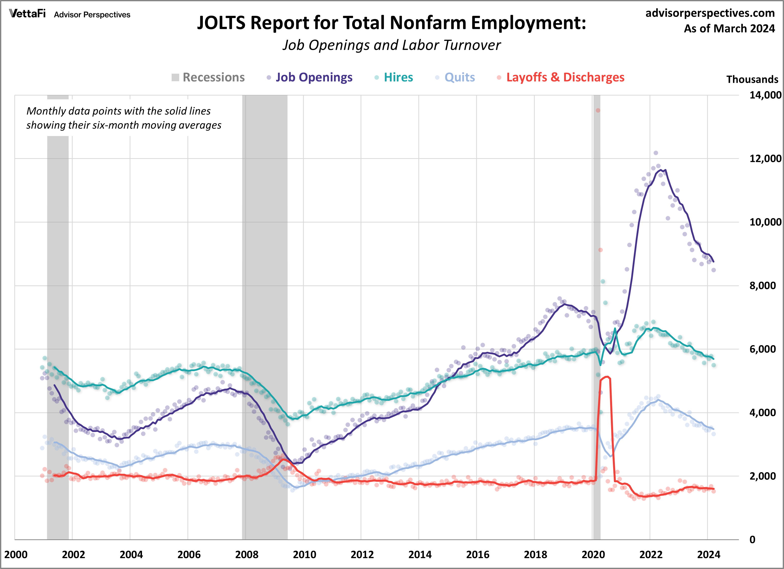 Exploring Economic Indicators April 2024 Employment