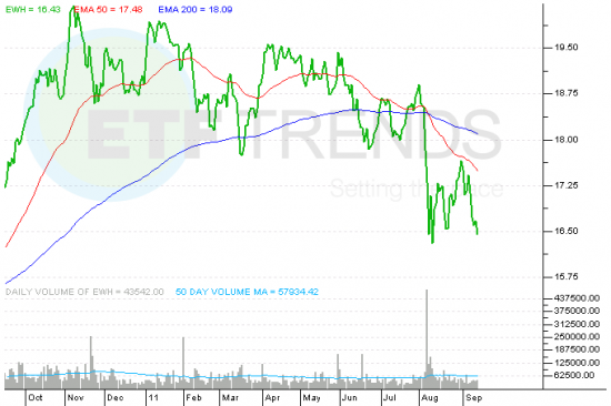 Hong Kong ETF In Focus On Currency Peg Speculation | ETF Trends