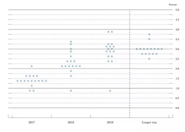 Inflation Rising? ETFs to Consider | ETF Trends