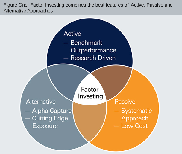 https://www.etftrends.com/wp-content/uploads/2017/05/Figure-One.jpg