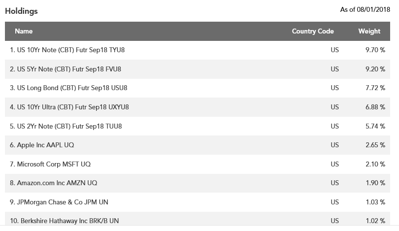 balanced fund etf