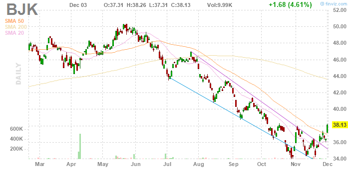 Casino etf morningstar stock