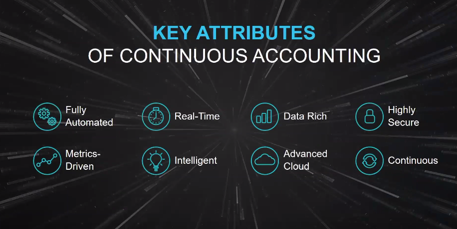 Using Robotics in Finance and Accounting to Increase Efficiency by 50%