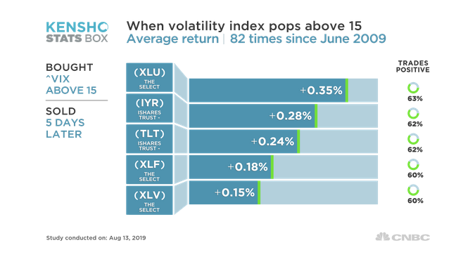 5 Best-Performing ETFs When Volatility Strikes 1