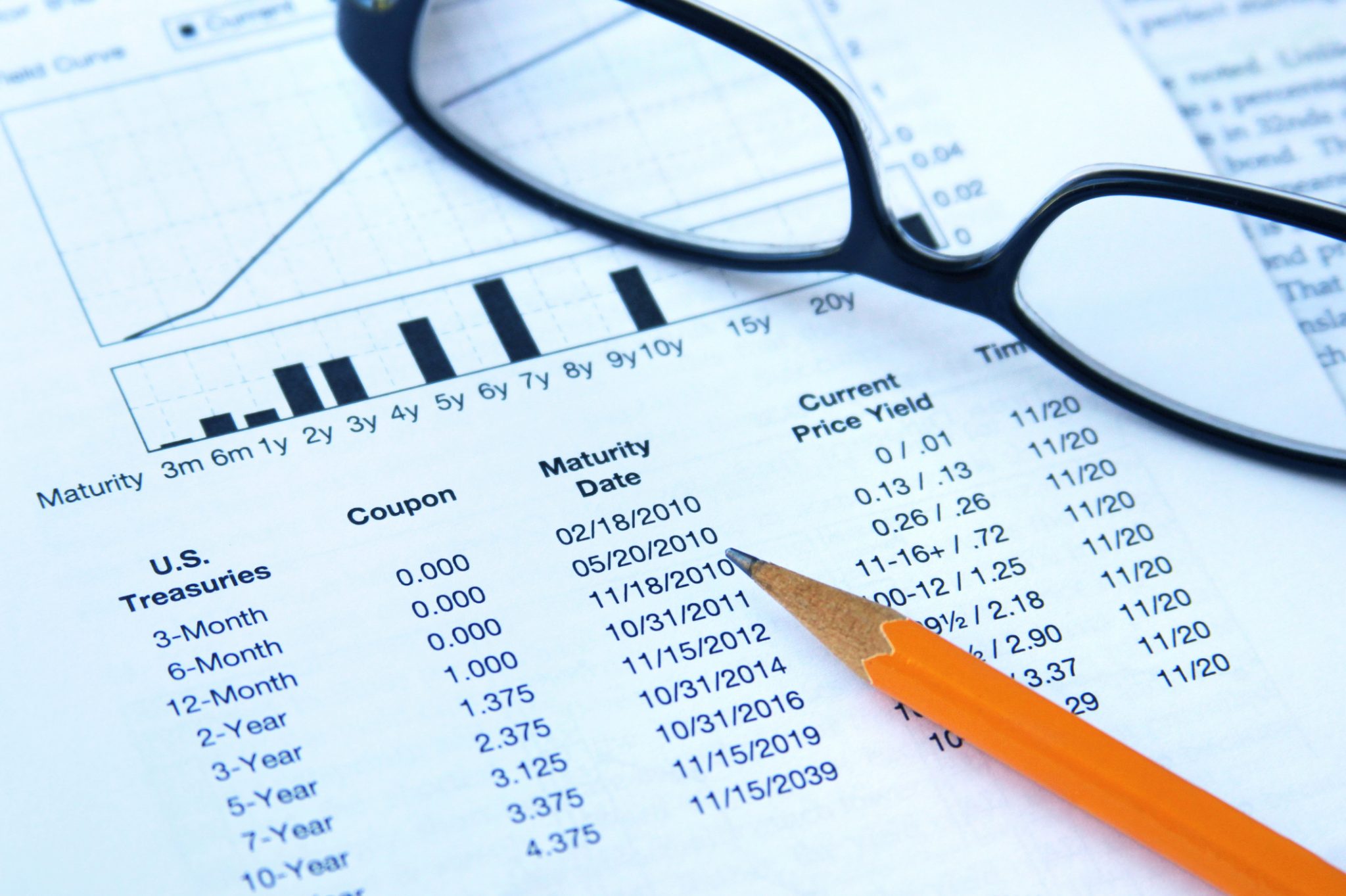 Where Are Bond Yields Headed in 2020?