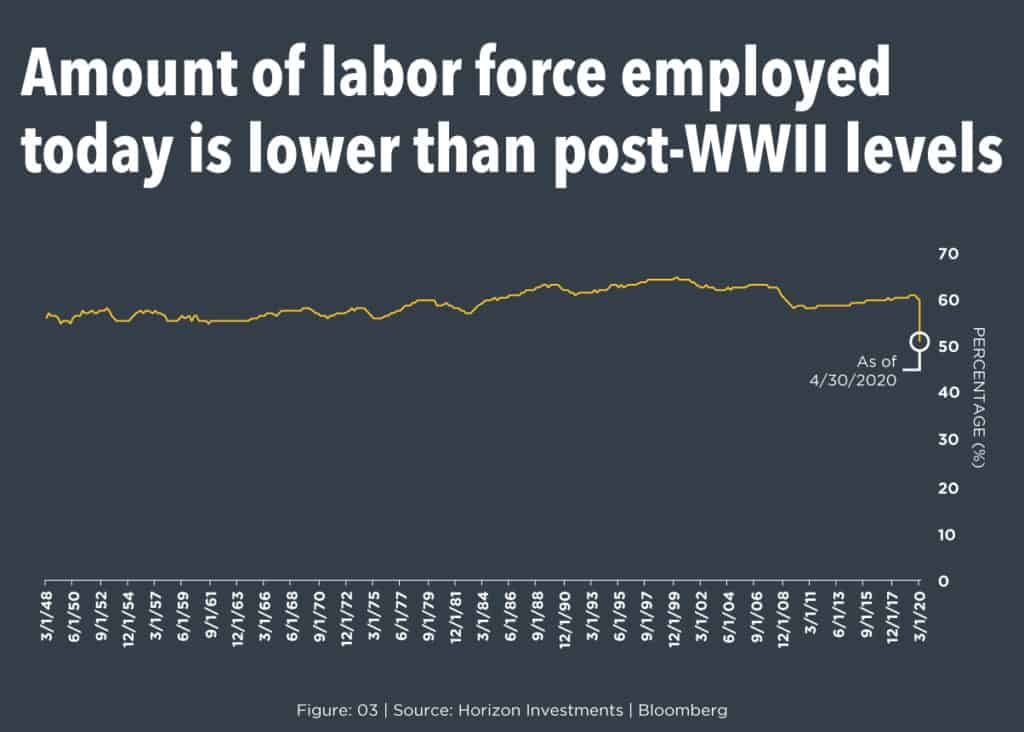 Markets & The Economy: Telling Two Different Stories?