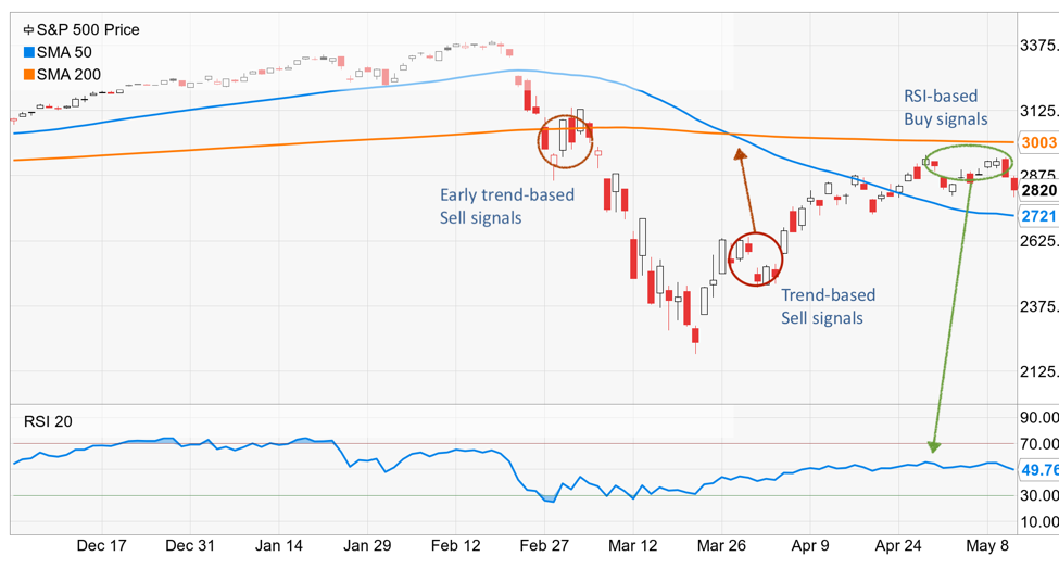 Battle Robinhood Vs Professionals Etf Trends