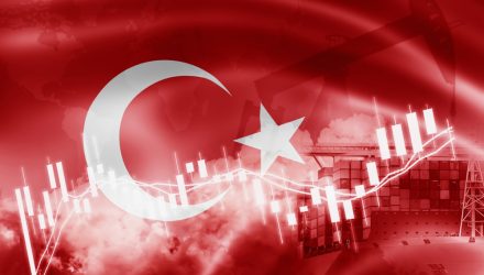 Turkey ETF Strengthens Alongside Lira Ahead of Policy Decision