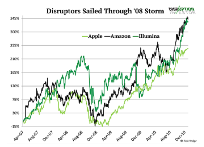 Disruptors Sailed Through