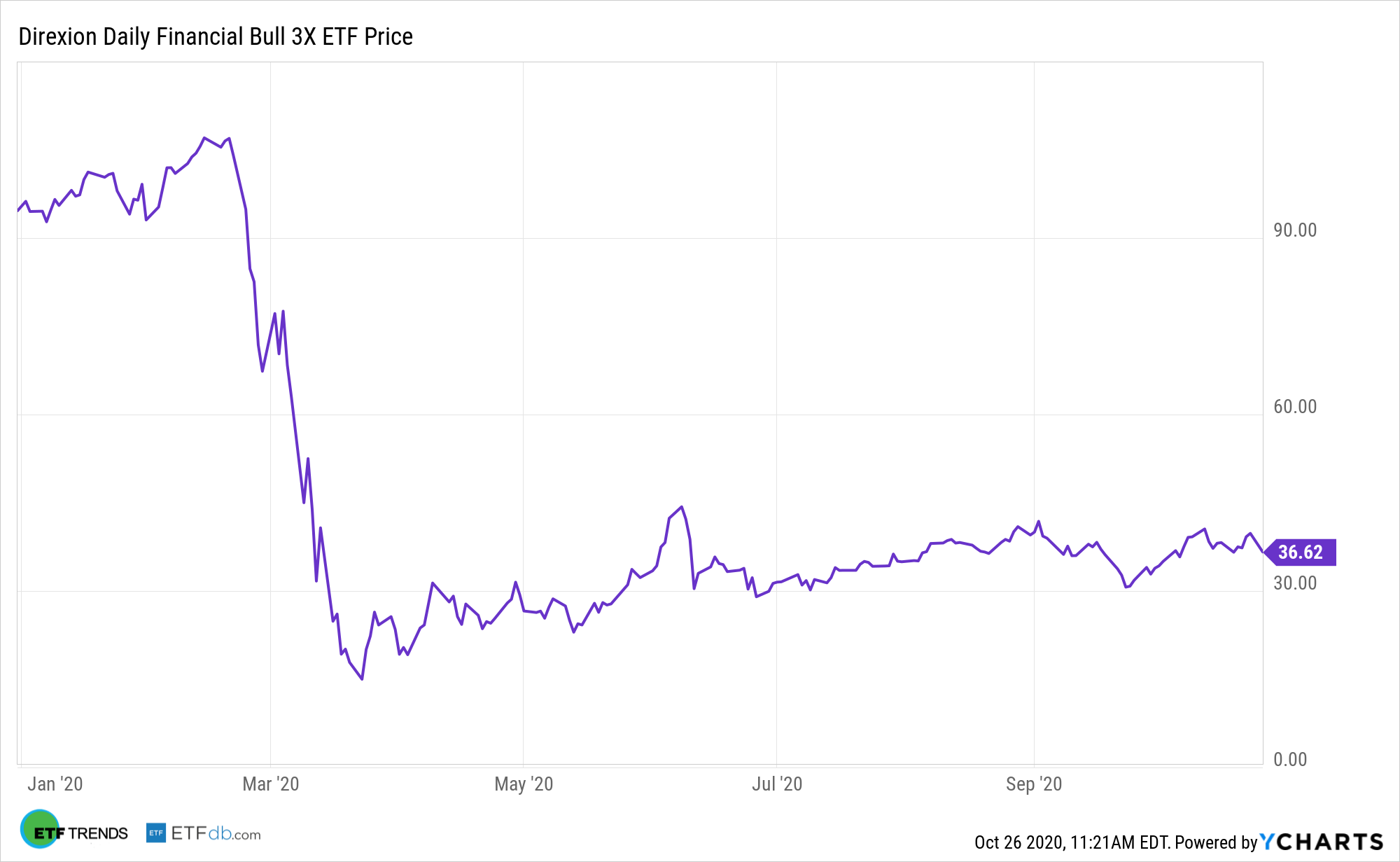 3x silver bull etf