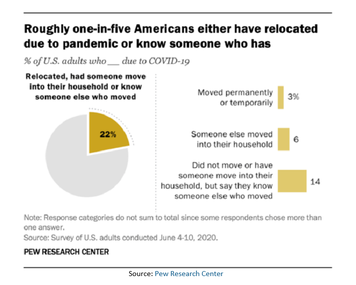 Pew Research Center Graphic