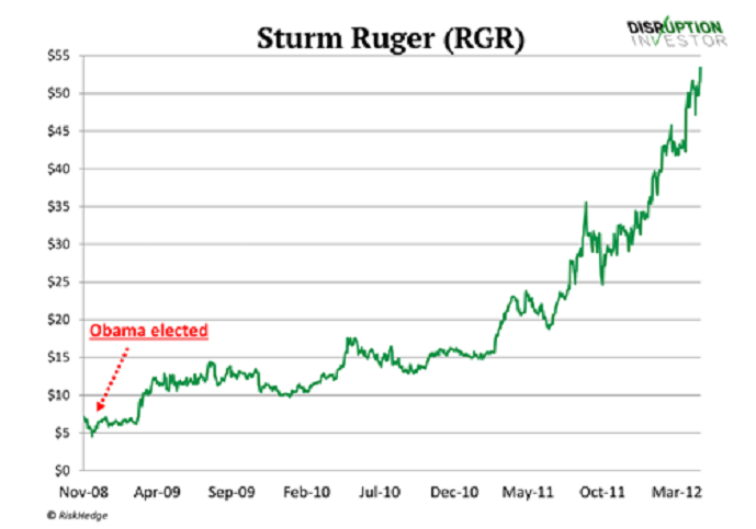 Sturm Ruger (RGR)