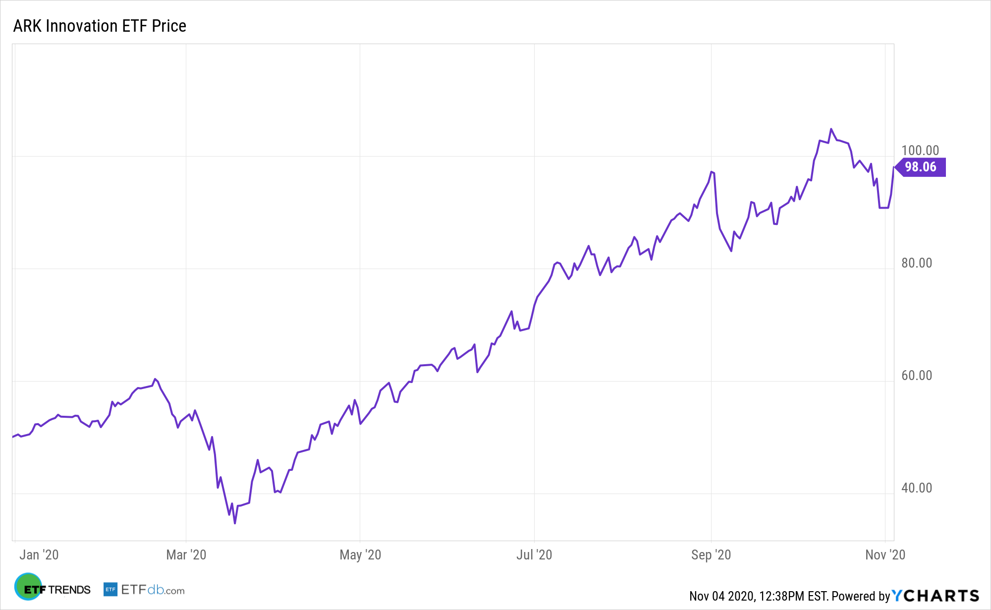 Revolutionizing Urban Transit Robotaxis And The Arkk Etf Nasdaq