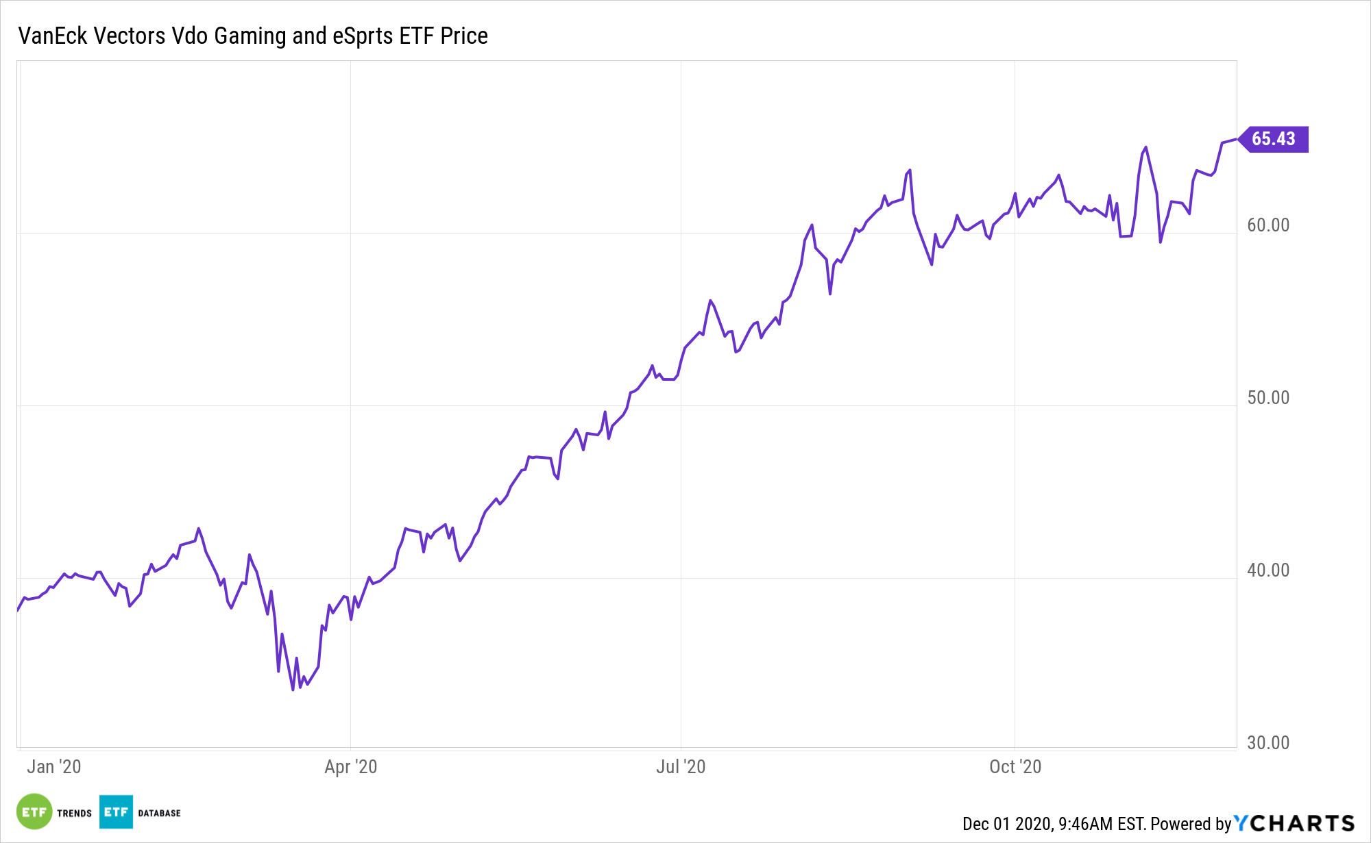 for esports etfs fun and games now fun and gains etf trends