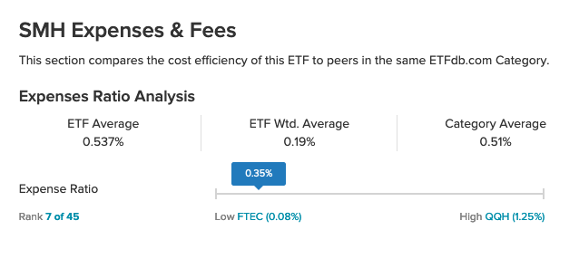 Here’s A Low-Cost VanEck ETF That’s Over 60% The Past Year 1