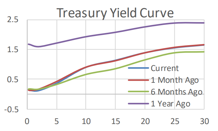 Economic Overview For 21 Explained In 16 Charts Etf Strategist Channel