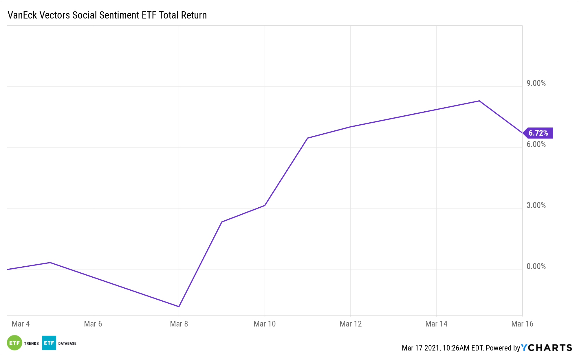 what s the latest buzz on buzz nasdaq