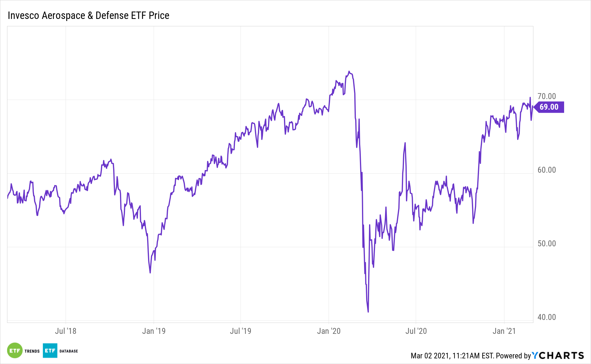 This Inflation Fighting Sector Etf May Surprise You