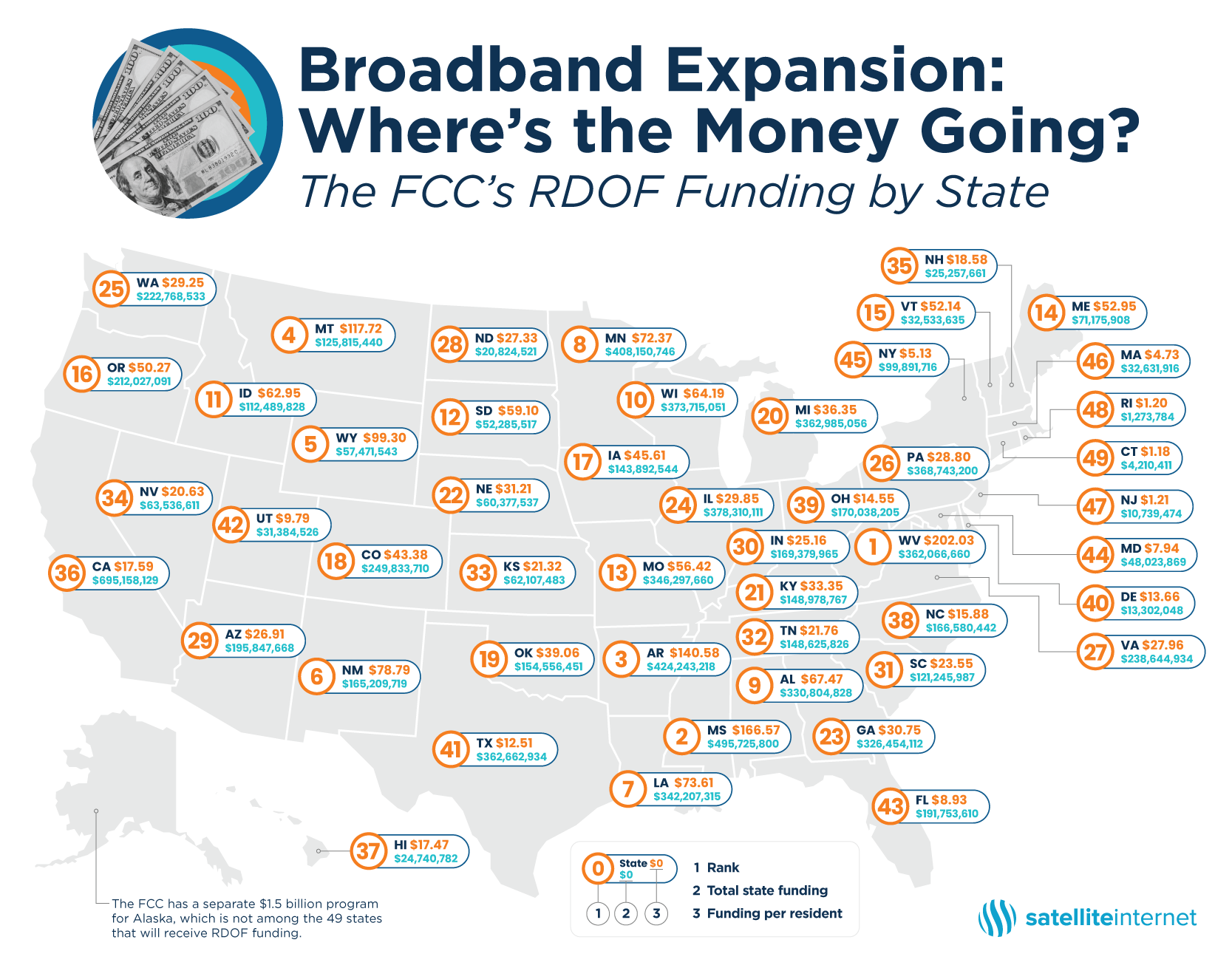 State-by-State Internet Expansion