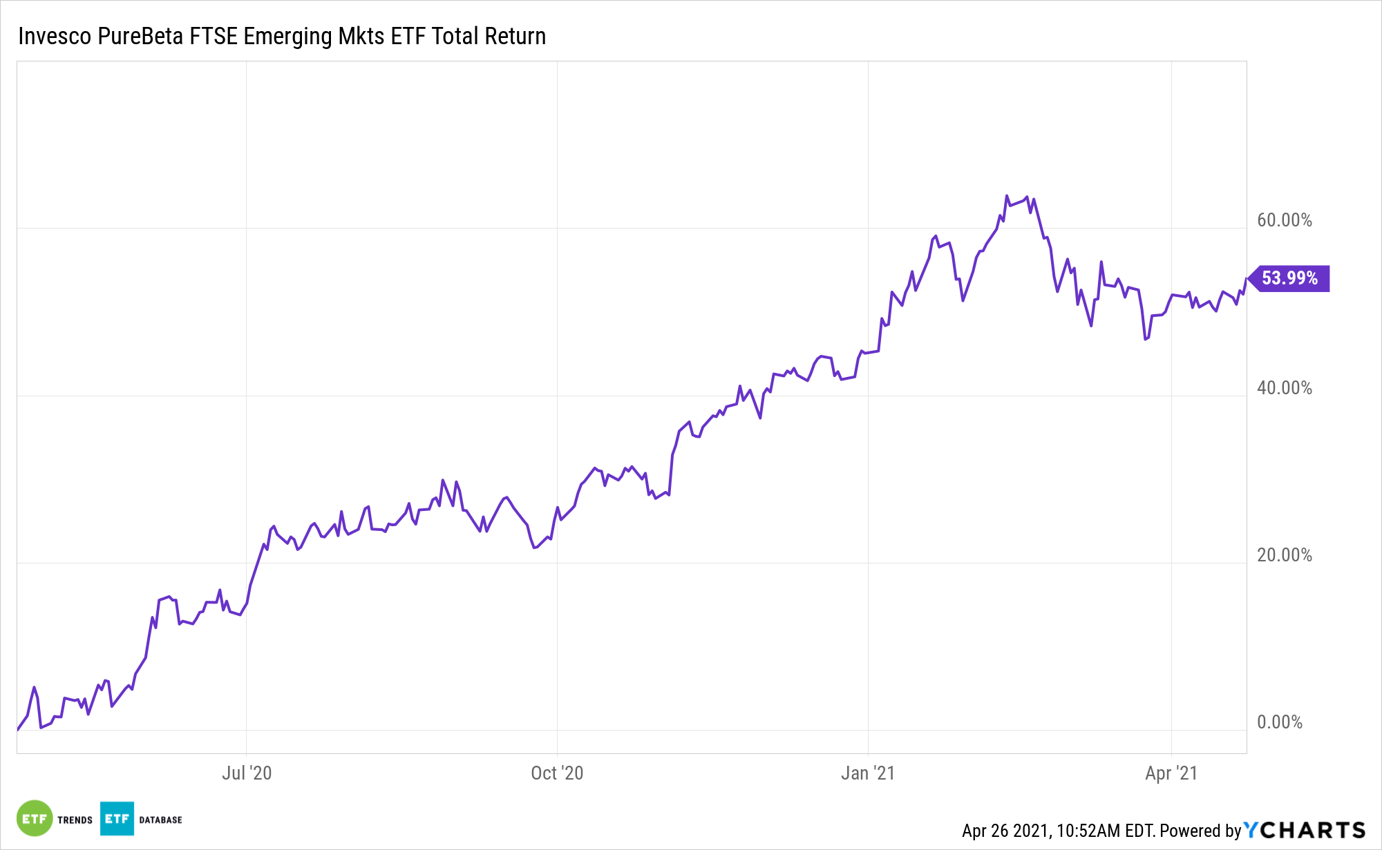 Reasons to Play the Long Game with Emerging Markets | Nasdaq