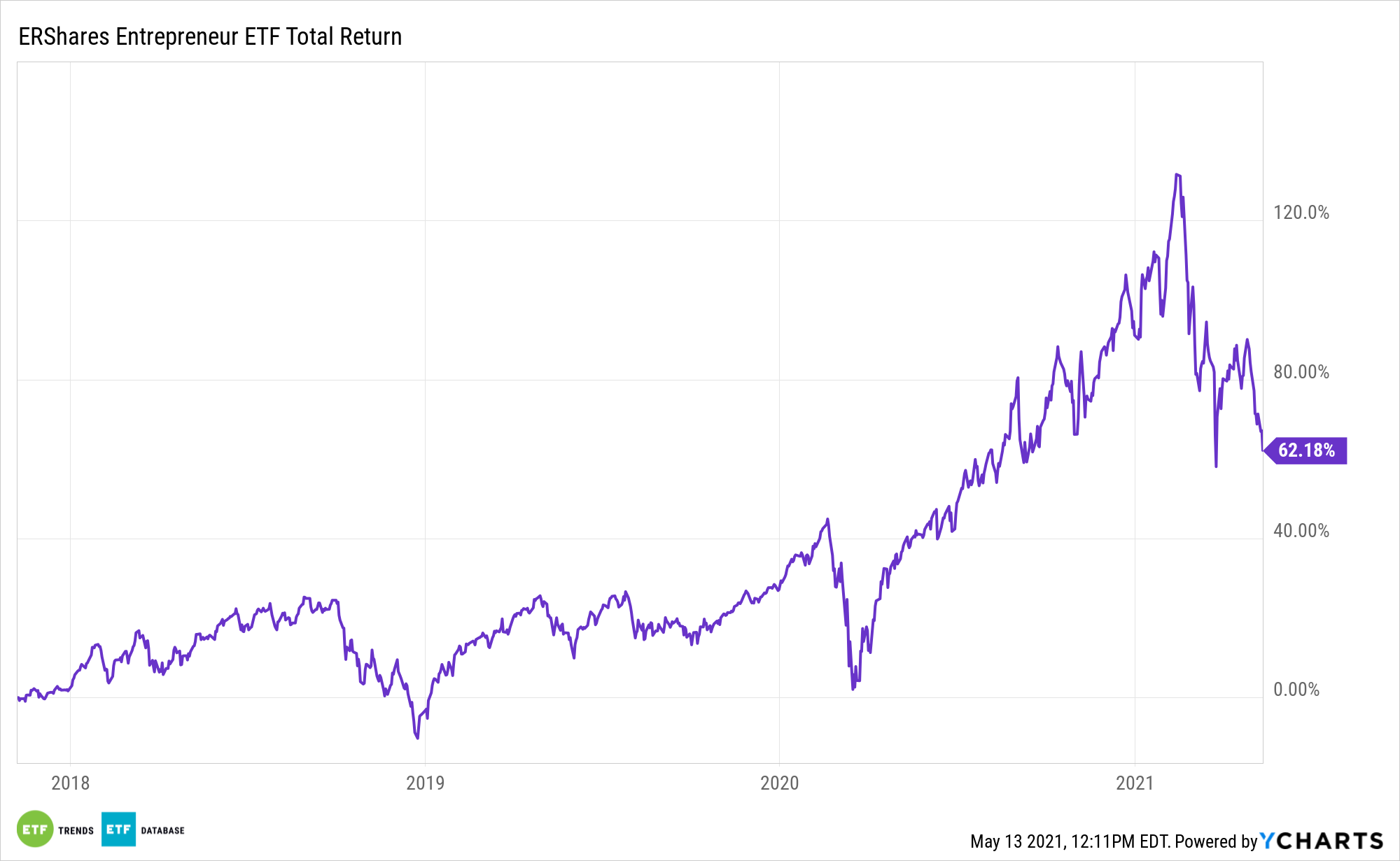 For more news, information, and strategy, visit the Entrepreneur ETF Channel.