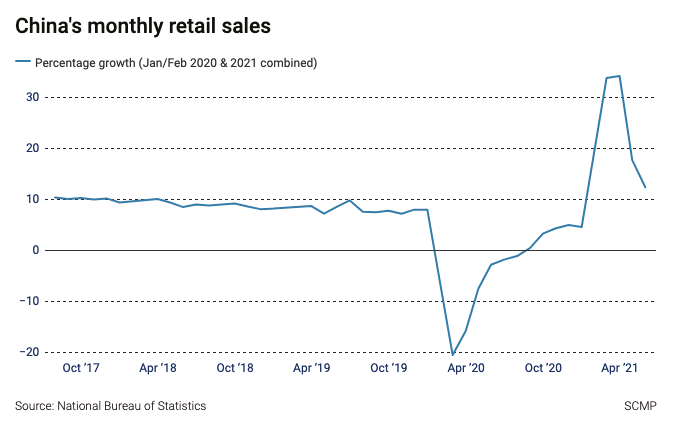 Despite Latest Numbers, China's Retail Still a Bright Spot 1