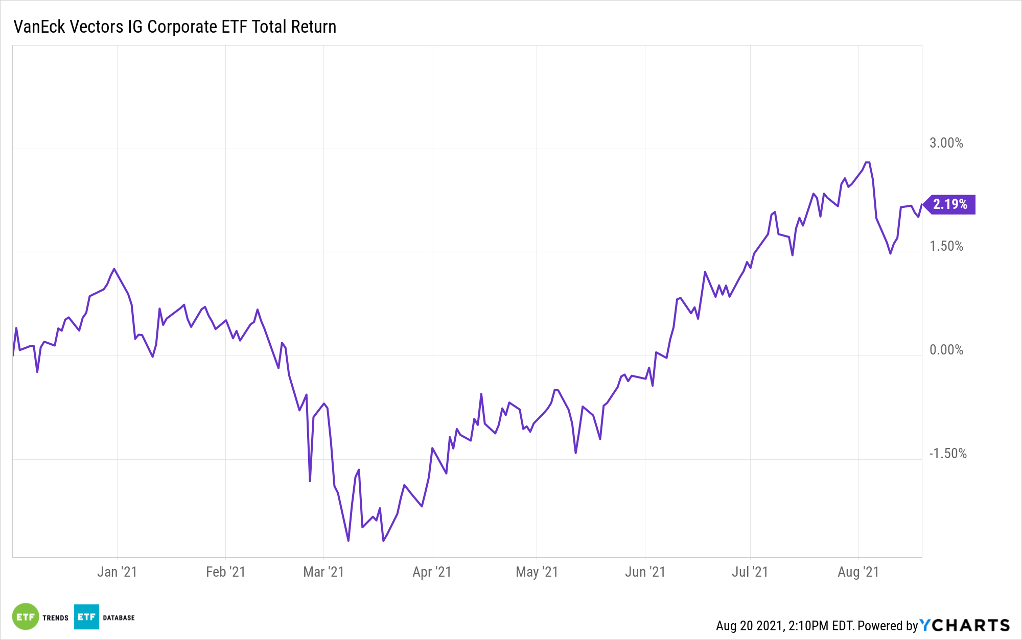 It's Not Just for Stocks: Valuations Matter with Corporate Bonds Too