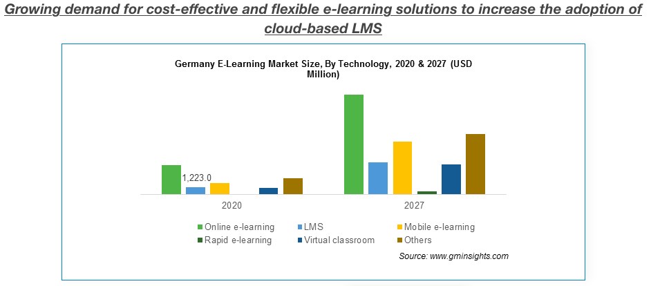 Growth in online education. Are providers ready?