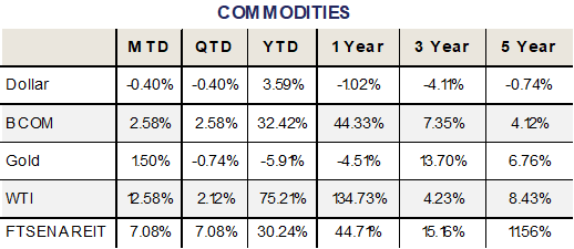 FI_commodities_table
