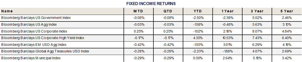FI_fixed-income_table