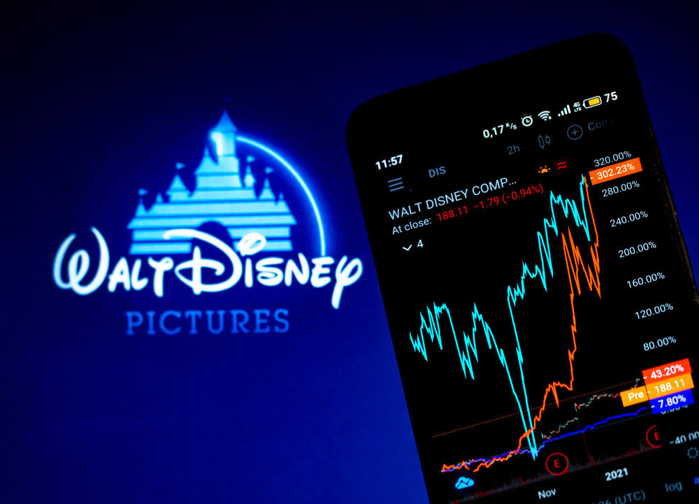 disney brand case study