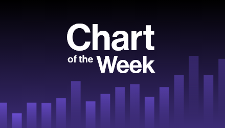 Chart of the Week: Making Tactical Moves With ETFs