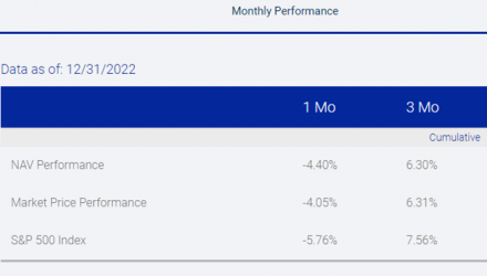 Under The Hood Of SPYI, The NEOS S&P 500 High Income ETF