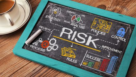 Navigate Risk in 2023 With Managed Futures and DBMF
