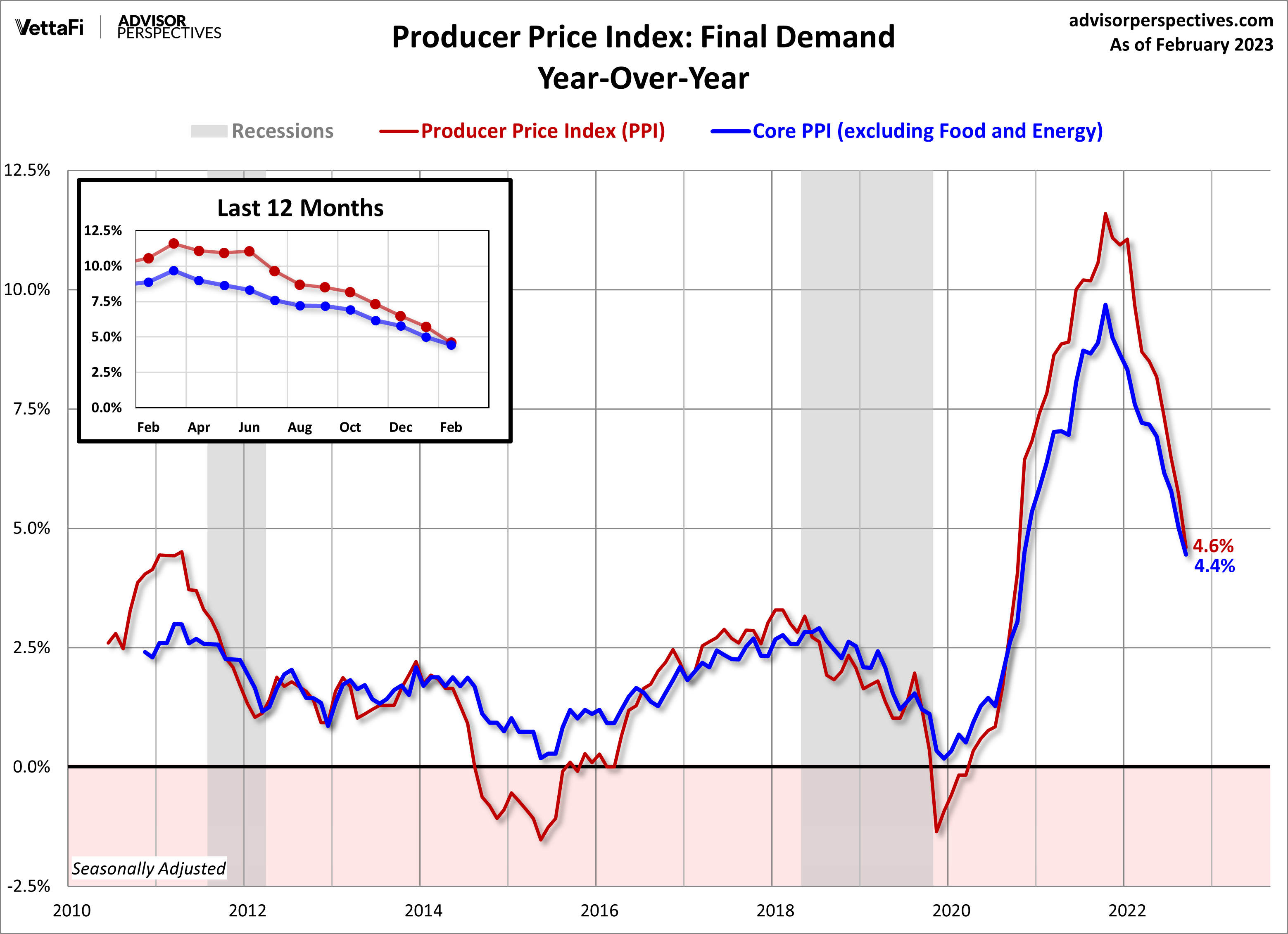 It's the Economy That Matters Consumer Price Index and More
