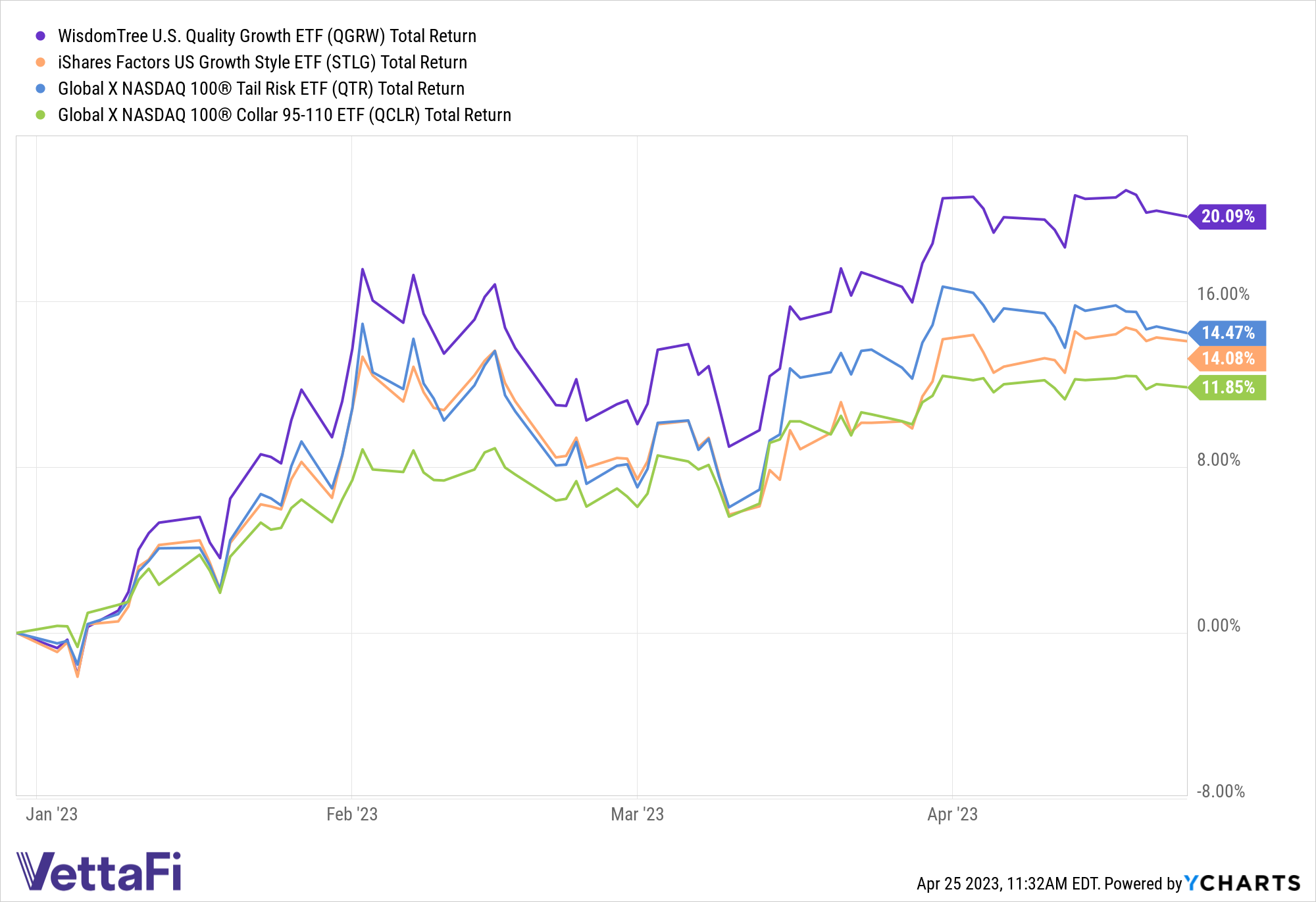 Digging Into Up-and-Coming Quality Growth ETF QGRW | ETF Trends