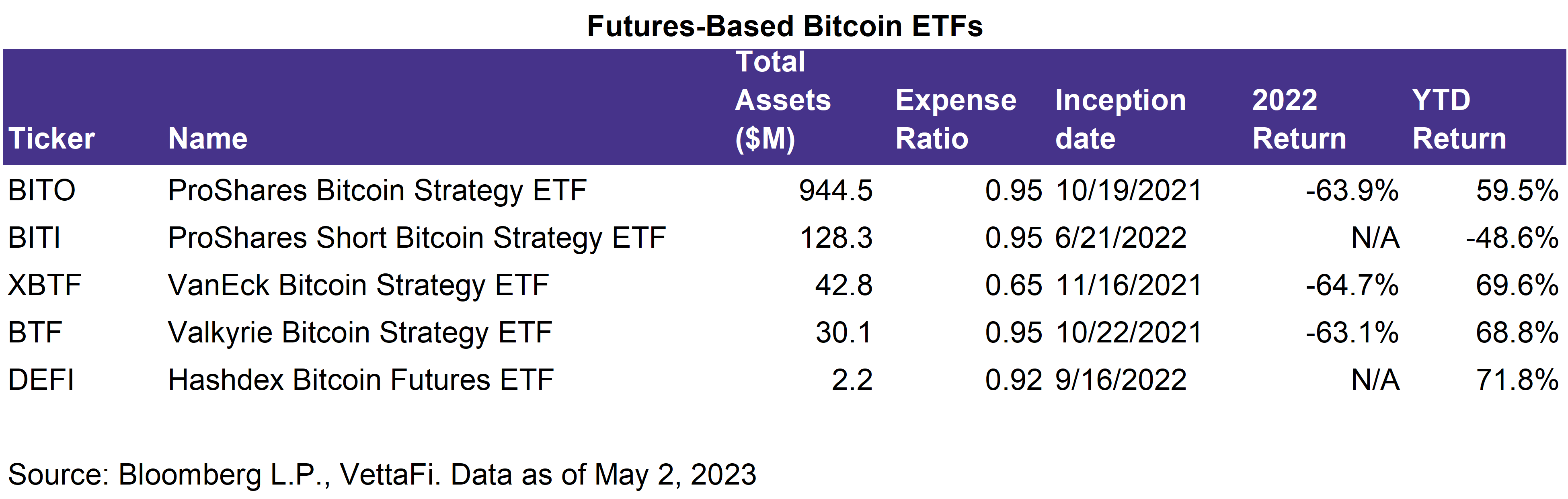 Спотовый etf что это. GMROI что это. GMROI формула. Clarity 1 Day Toric. GMROI формула расчета.