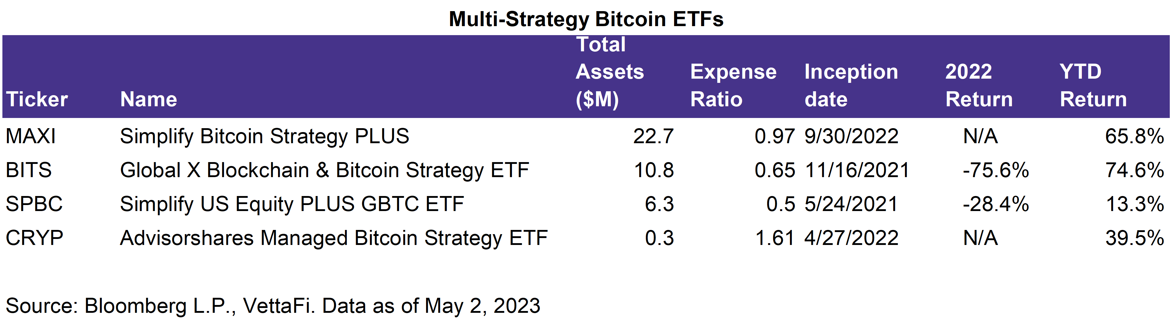 BUX  Invest in shares, ETFs and crypto