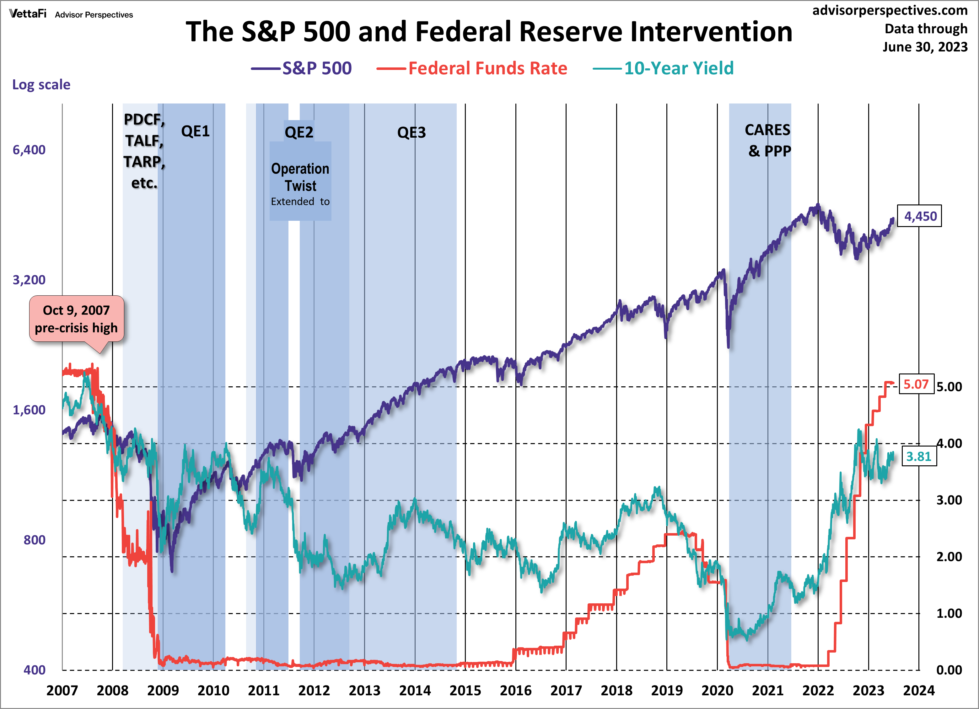 Treasury Yields: A Long-Term Perspective | ETF Trends