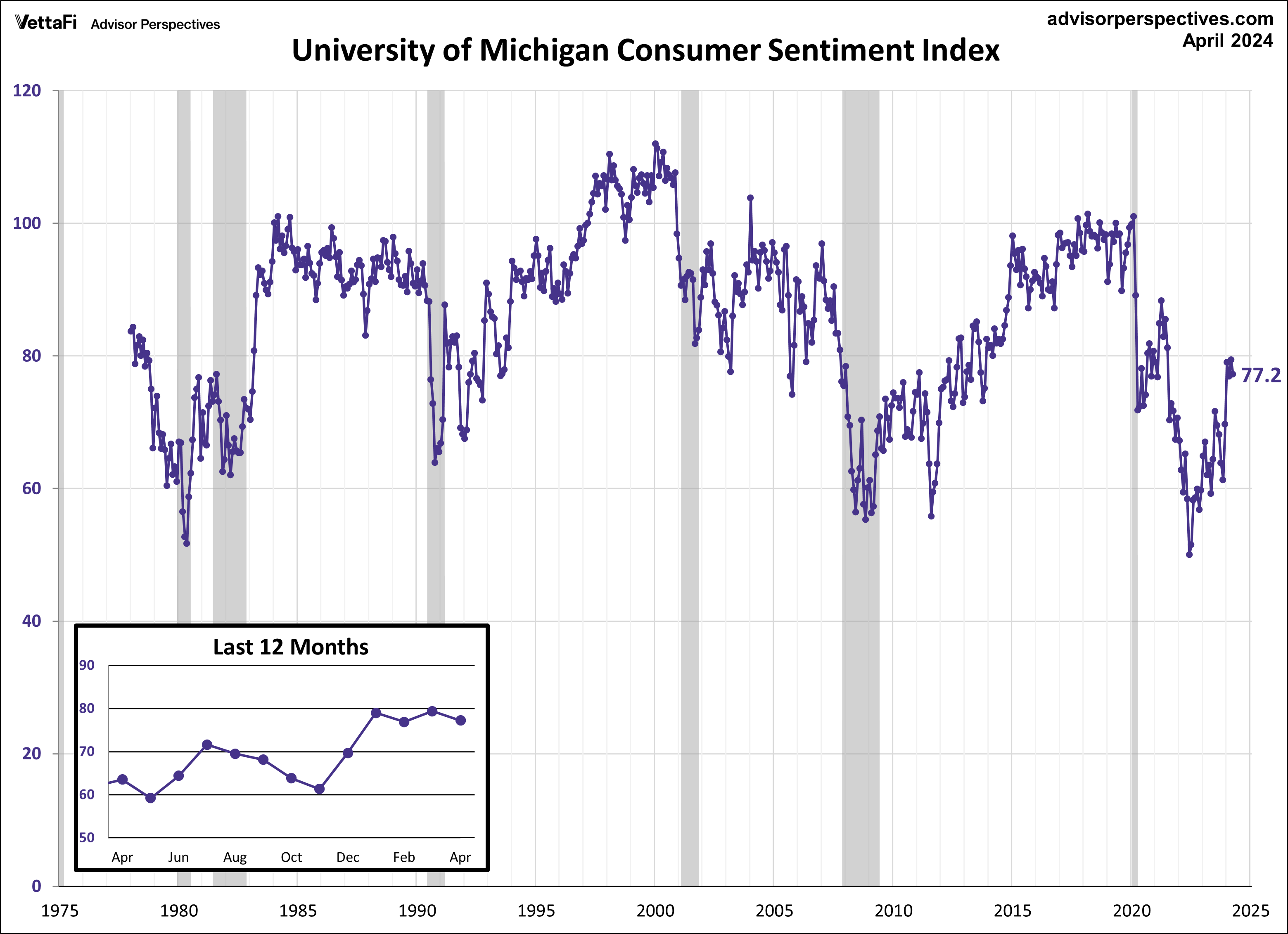 Exploring Economic Indicators: PCE Inflation, GDP, and Consumer ...