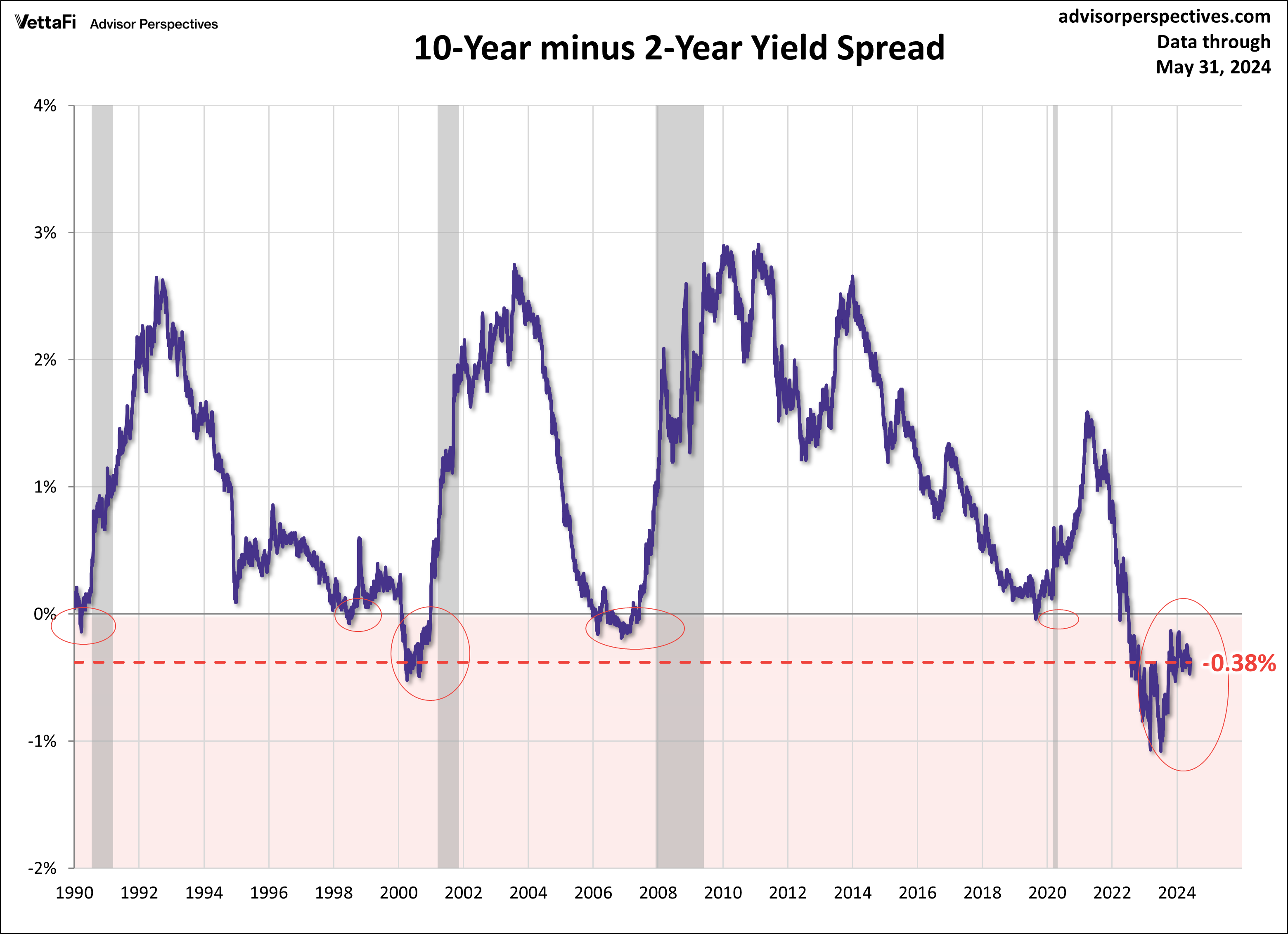 Treasury Yields Snapshot: May 31, 2024 | ETF Trends
