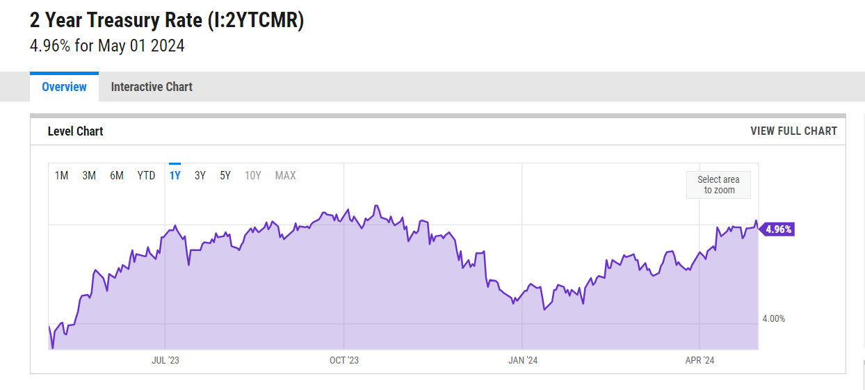 Surging Yields May Spell Opportunity for Active Bond Funds