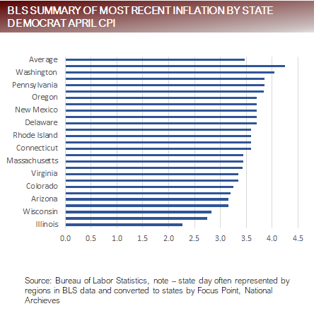 BLS Summary of Most Recent Inflation by State - Democrat April CPI