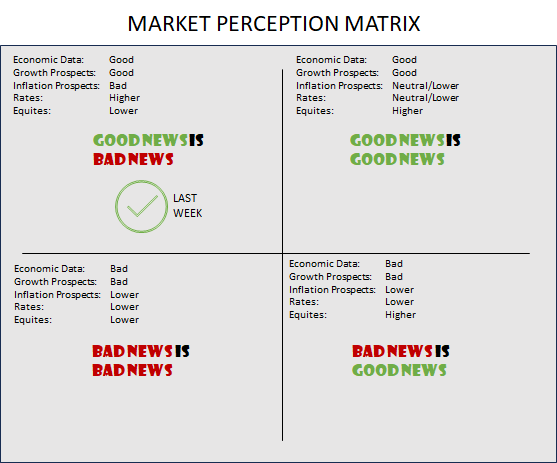 Market Perception Matrix
