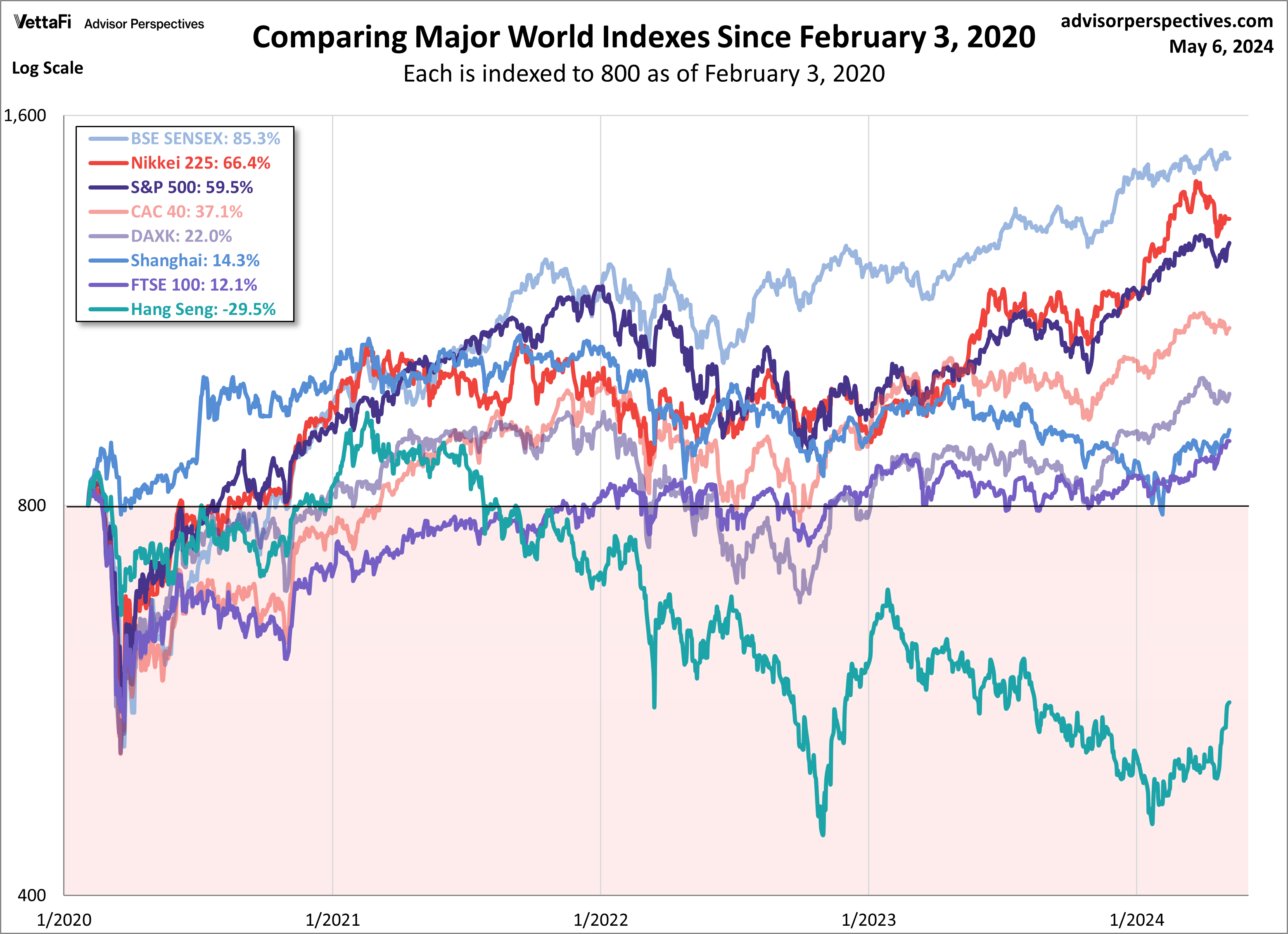 World Markets Watchlist: May 6, 2024 | ETF Trends