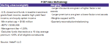 PCEF Index Methodology
