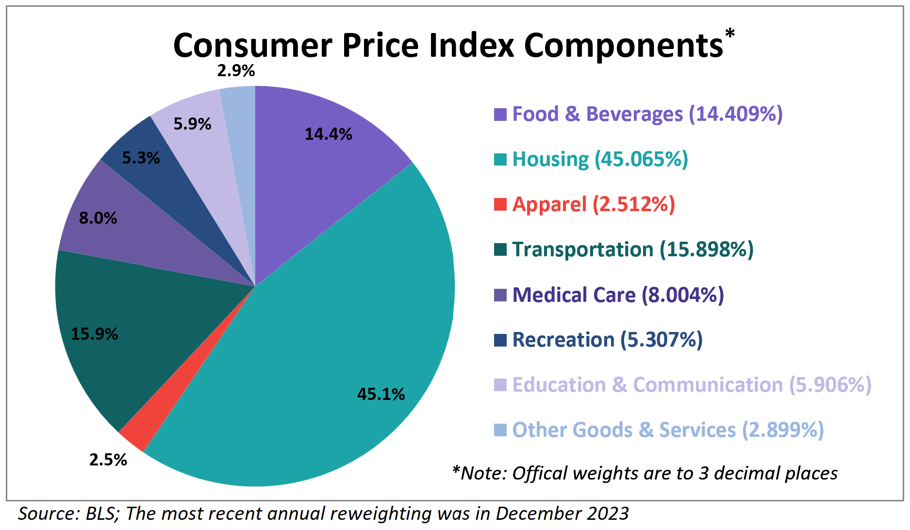 Inside the Consumer Price Index June 2024 ETF Trends