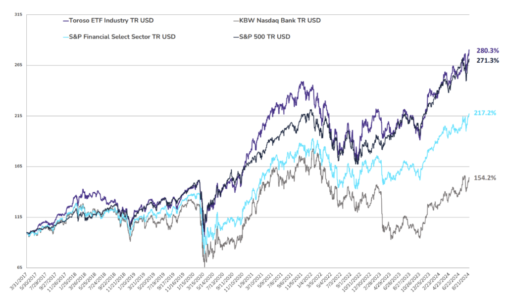 ETF Industry KPI – 26.08.2024