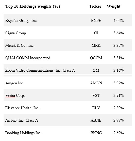 Make Sure Your Free Cash Flow ETF Uses Forward-Looking Metrics