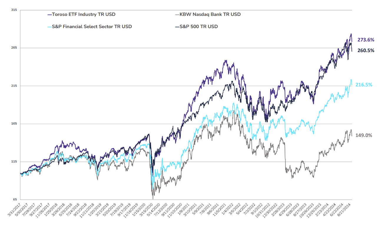 ETF Industry KPI – 9/9/2024